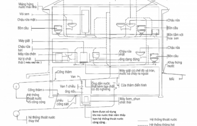 sơ đồ đường ống nước nhà tắm