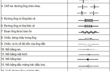 các ký hiệu trong bản vẽ cấp thoát nước