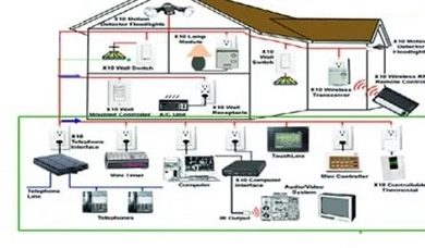 Sửa chữa điện nước Minh Hiếu